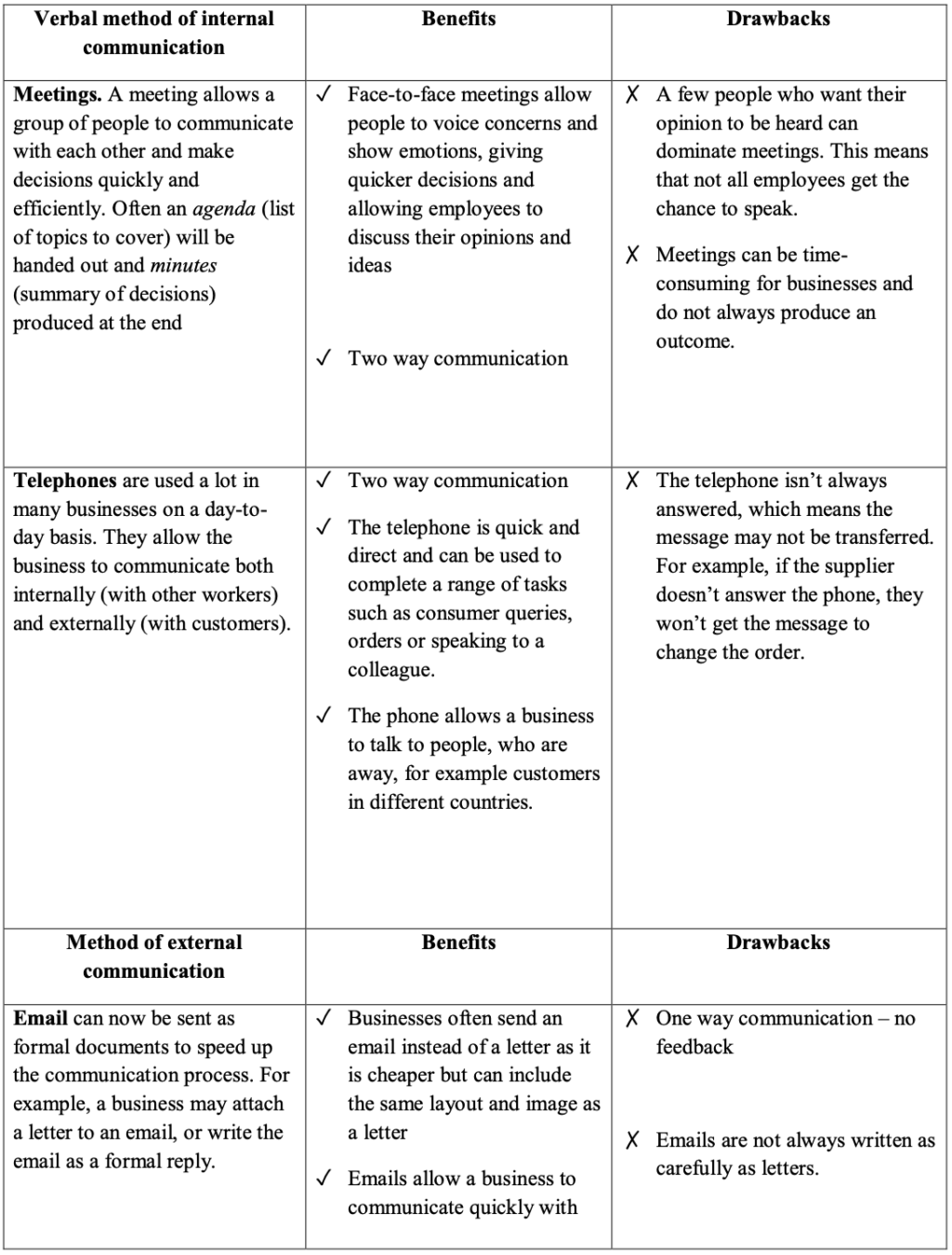 Business Mega Grid Definitions